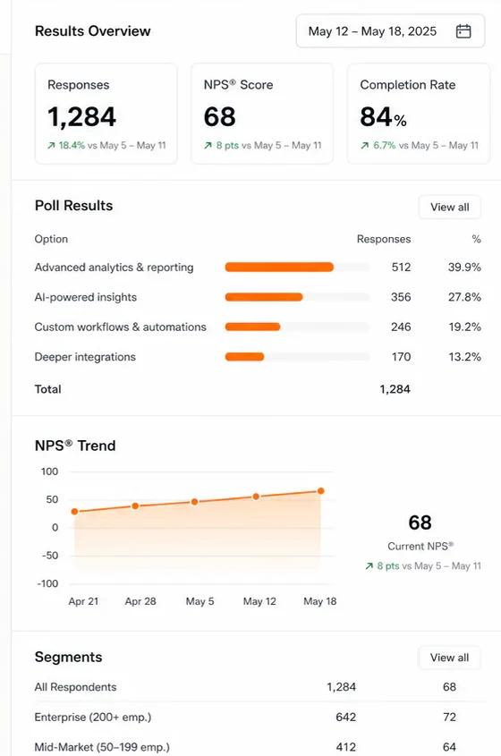EZhog results workspace for marketing experiences
